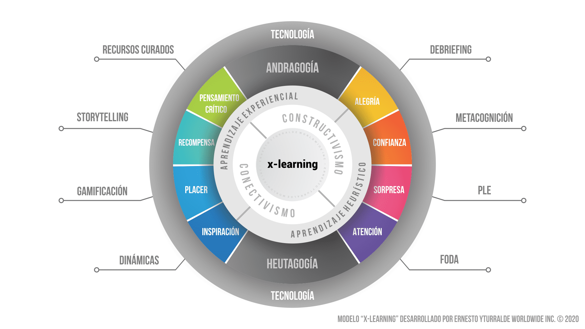 Outdoor Training: Team Building Corporativo Vivencial para el desarrollo de tus equipos de trabajo